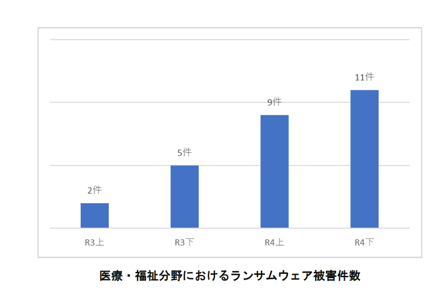 医療機関　ランサムウェア被害